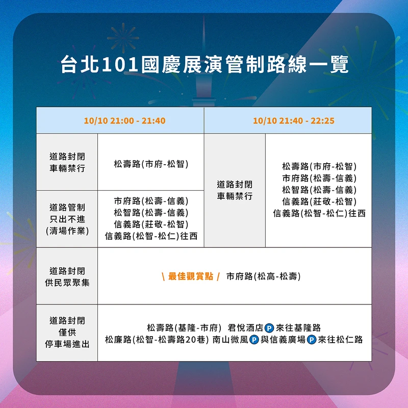 台北101國慶煙火管制路線 Photo / 台北101