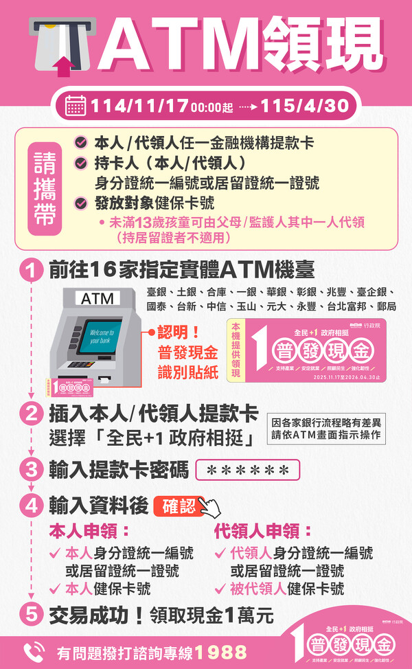 普發一萬ATM領現流程