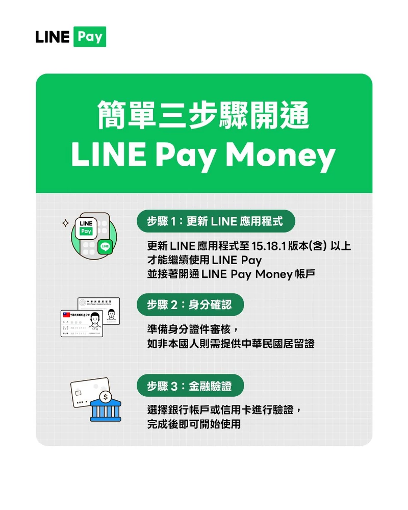 LINE Pay Money開通方式 LINE Pay Money開通方式
