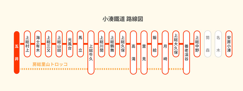 「小湊鐵道」路線圖。 「小湊鐵道」路線圖。
