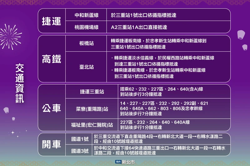 2026新北燈會交通攻略